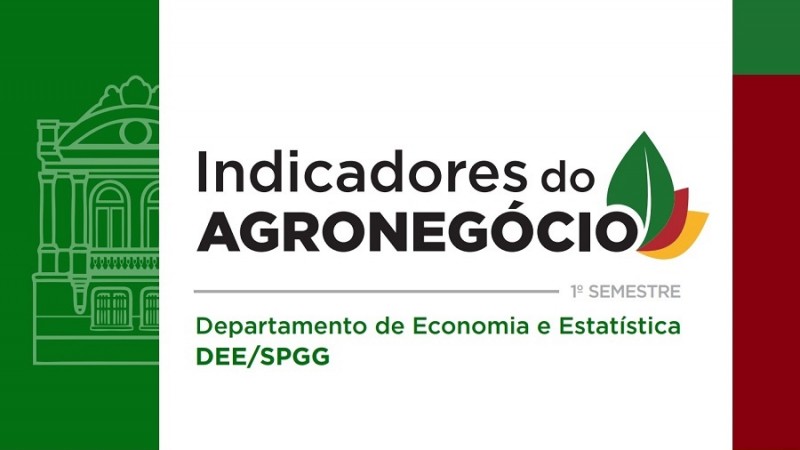 Exportações do agronegócio somaram US$ 3,1 bi no segundo trimestre de 2020, alta de 5,2% na comparação com mesmo período de 2019