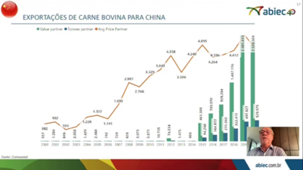 Presidente da Abiec falou sobre perspectivas na exportação de carnes