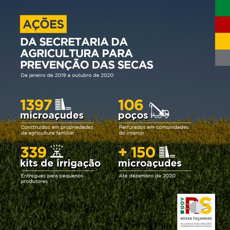 Medidas da Secretaria da Agricultura para combater a estiagem no RS