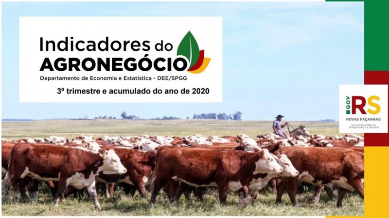 Redução verificada foi de 14,5% na comparação com o mesmo período de 2019