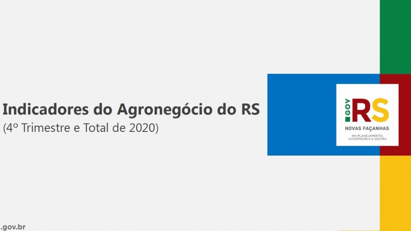 Indicadores do Agronegócio 2020