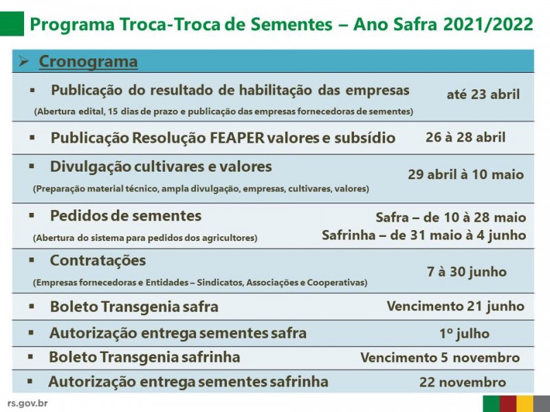 Cronograma do Programa Troca-Troca de Sementes