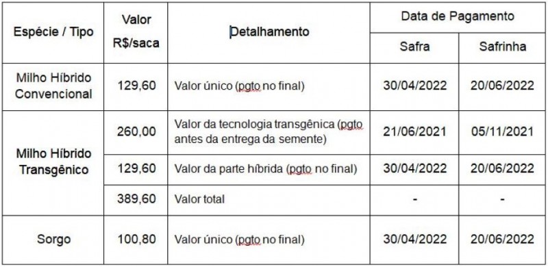 tabela de valores 2