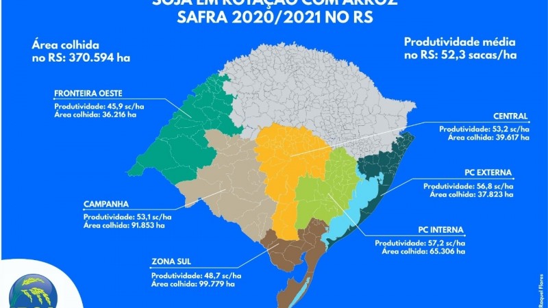 Soja em rota&ccedil;&atilde;o com arroz - Safra 2020/2021 no RS