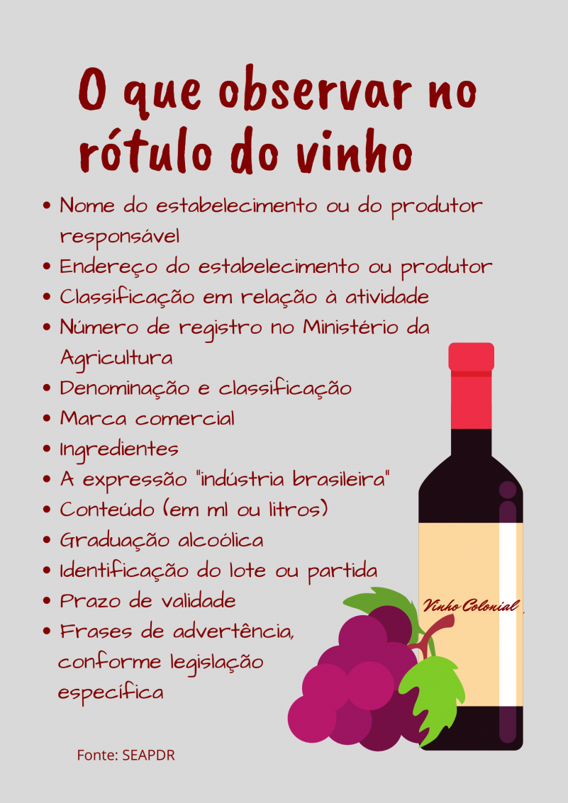 Infográfico rótulo do vinho