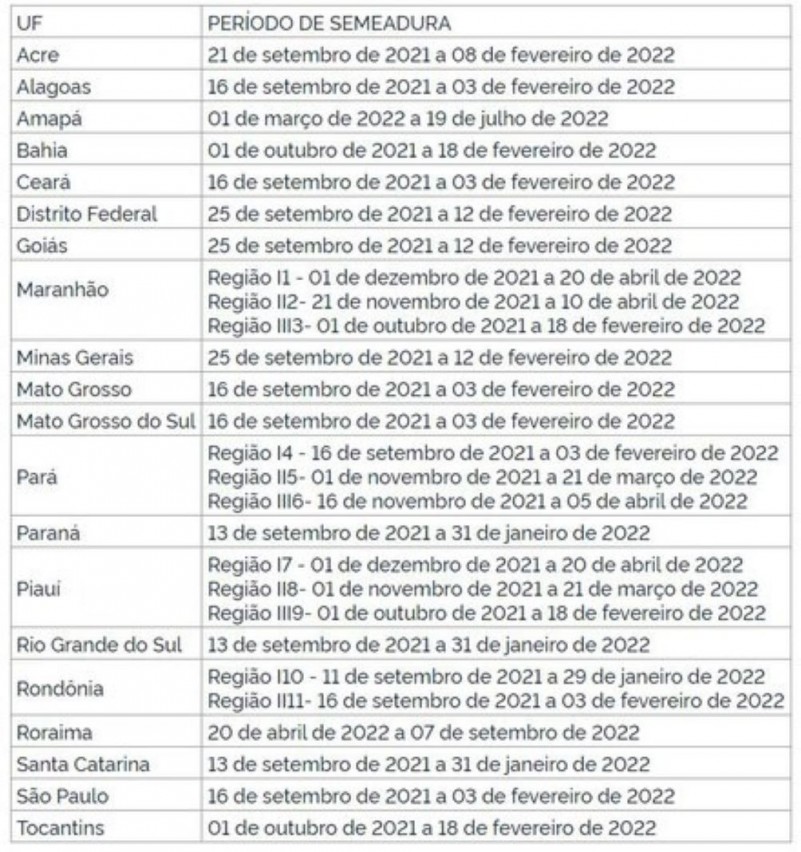 Zoneamento Mapa Semeadura da Soja