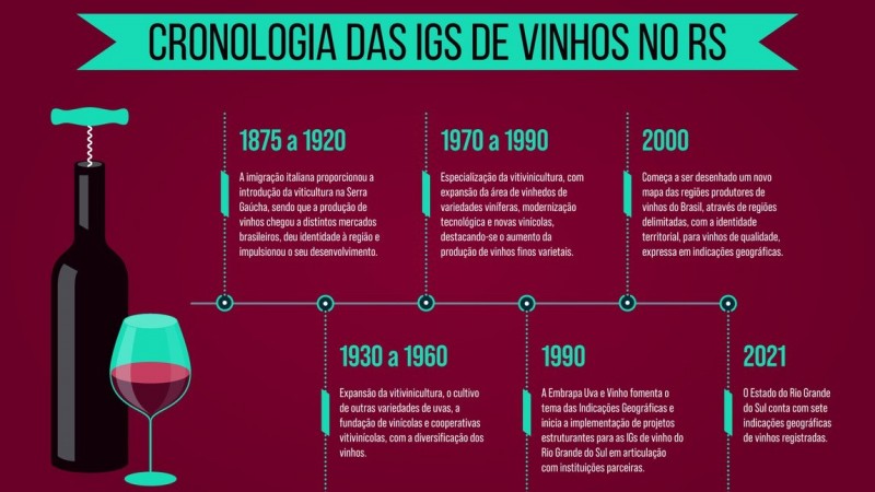 IG vinhos