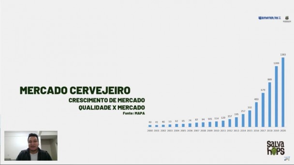 Gráfico mostra crescimento do mercado cervejeiro entre 2000 e 2020