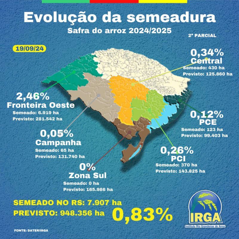 Evolução da semeadura (5)
