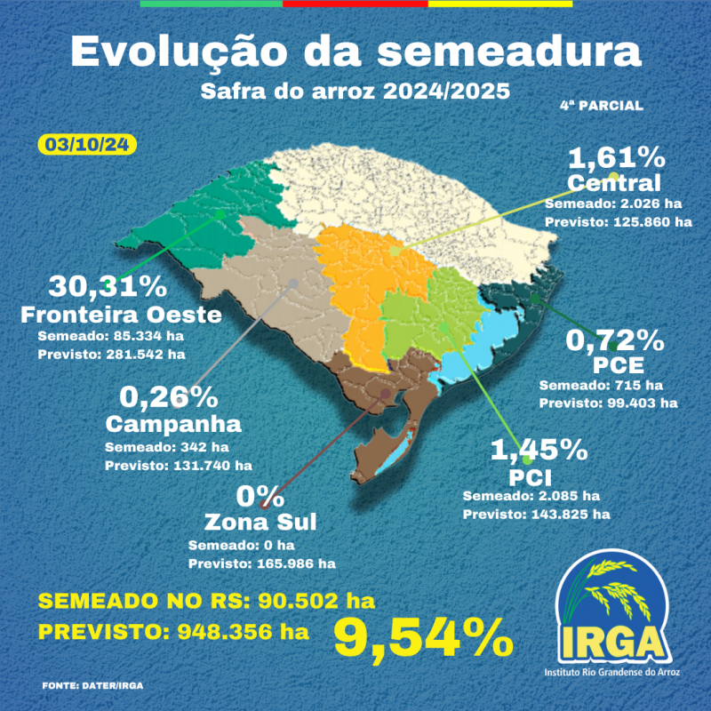 Evolução da semeadura (2)